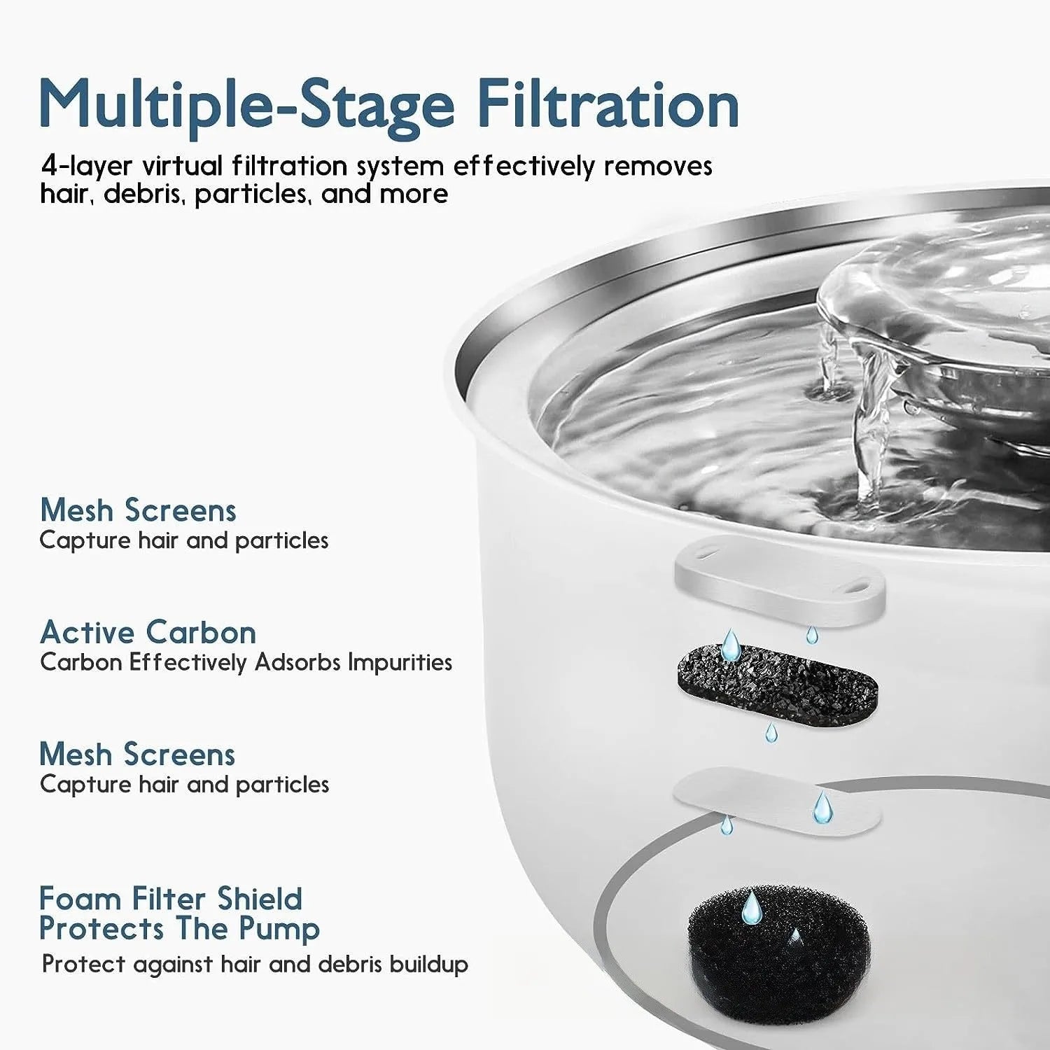 3.2L Cat Water Fountain  Circulating Fountain with Triple Filtration System  Cat Dog Water Fountain Multiple Pet Drinking Bowls