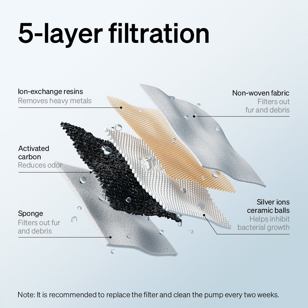 Capsule Dog Fountain