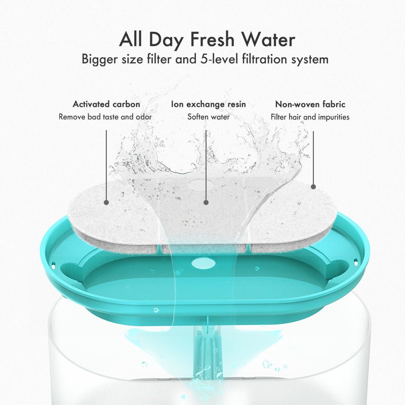 Capsule Fountain for pet