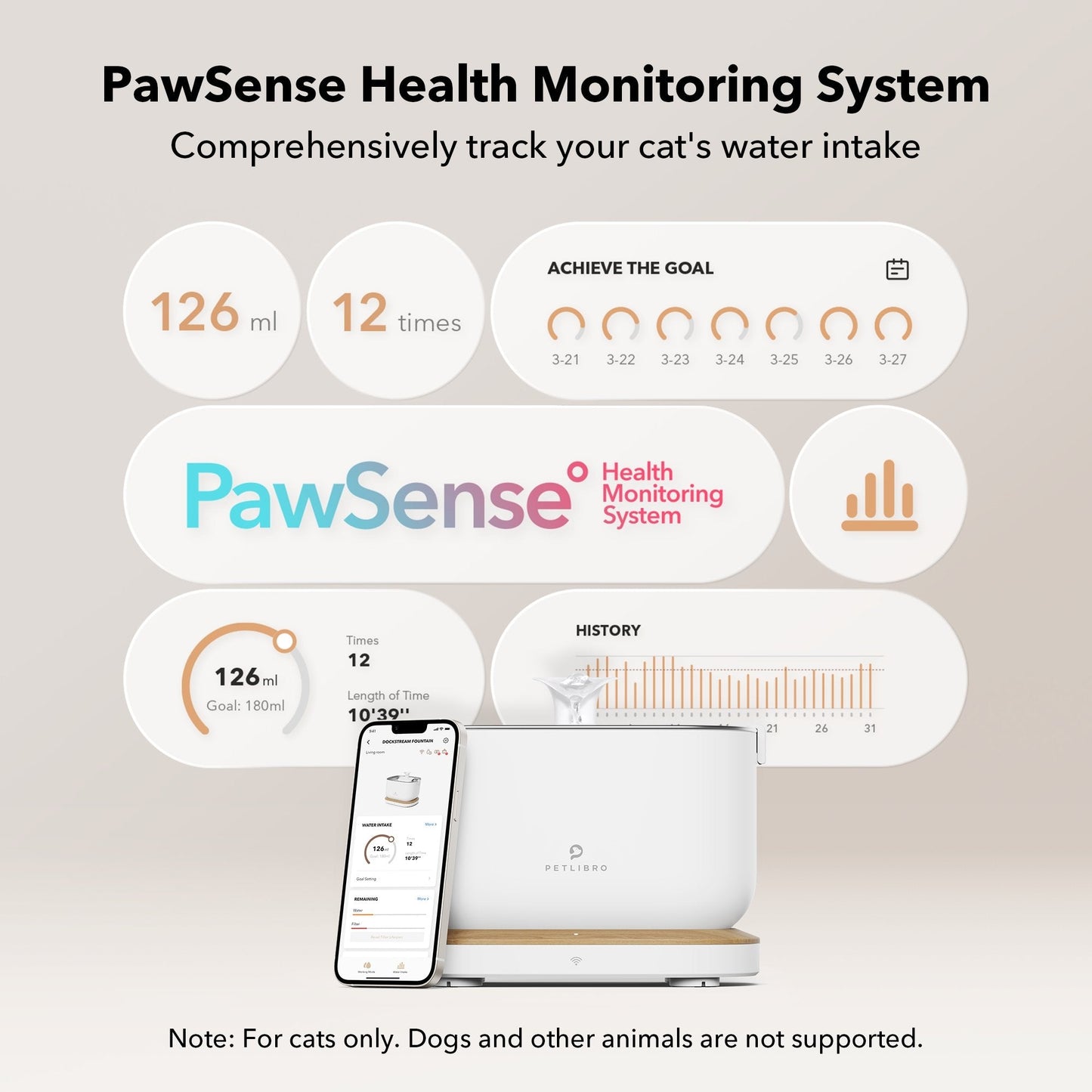 Dockstream Smart Pet Fountain