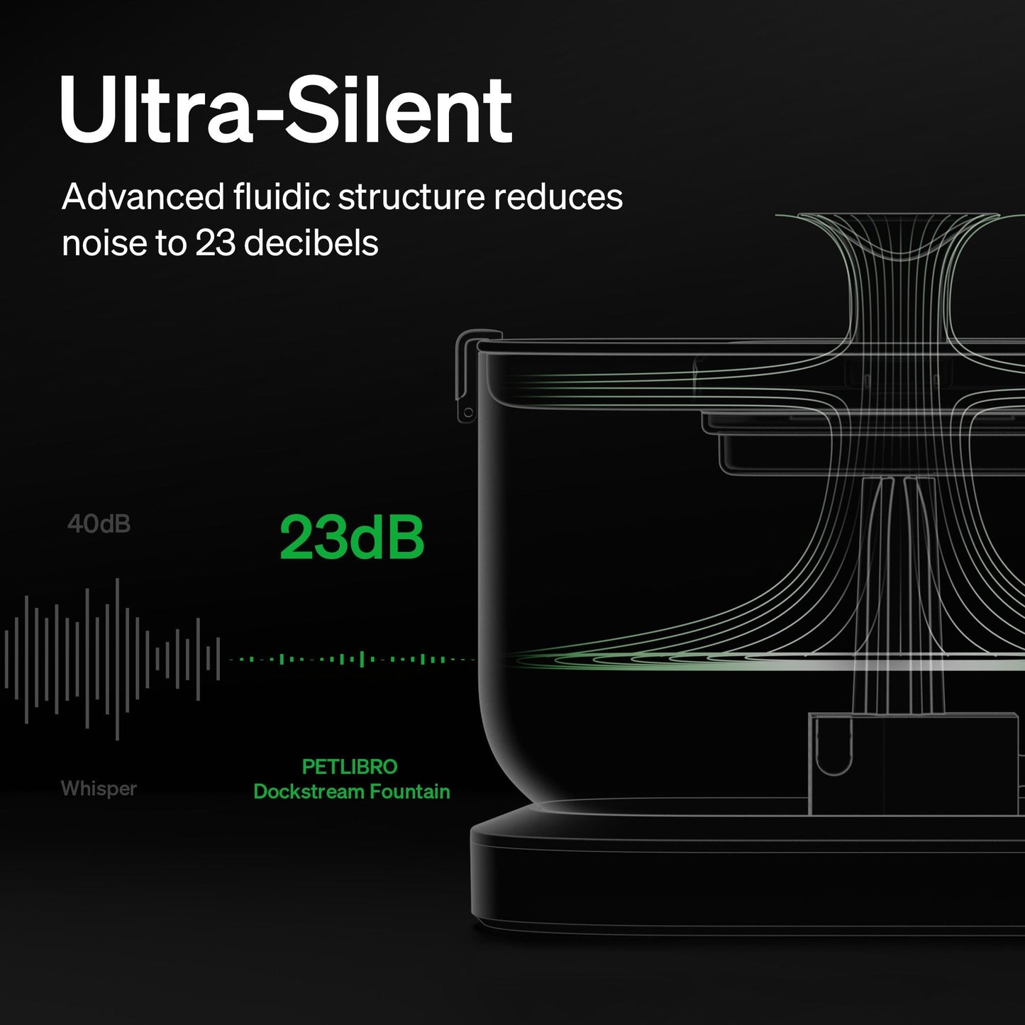 Dockstream Cordless Fountain for pet