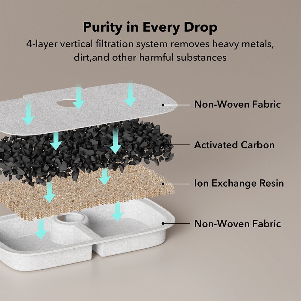 Dockstream Replacement Filter Subscription
